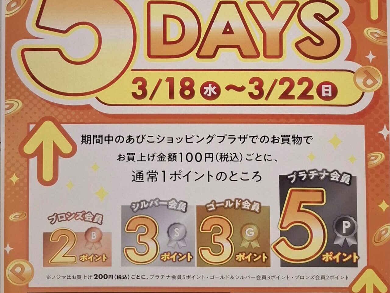 あびこショッピングプラザのポイントアップ