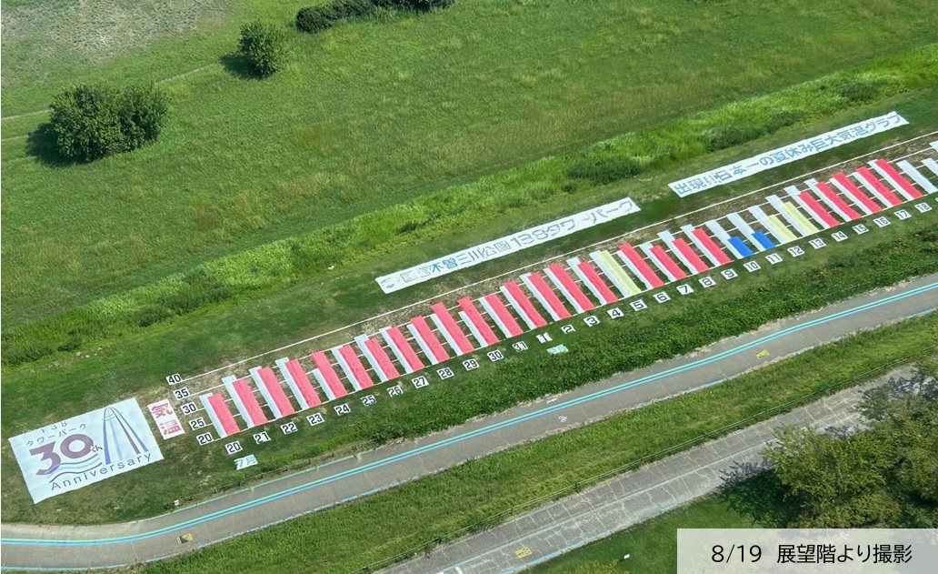 １３８タワーパークの巨大気温グラフ