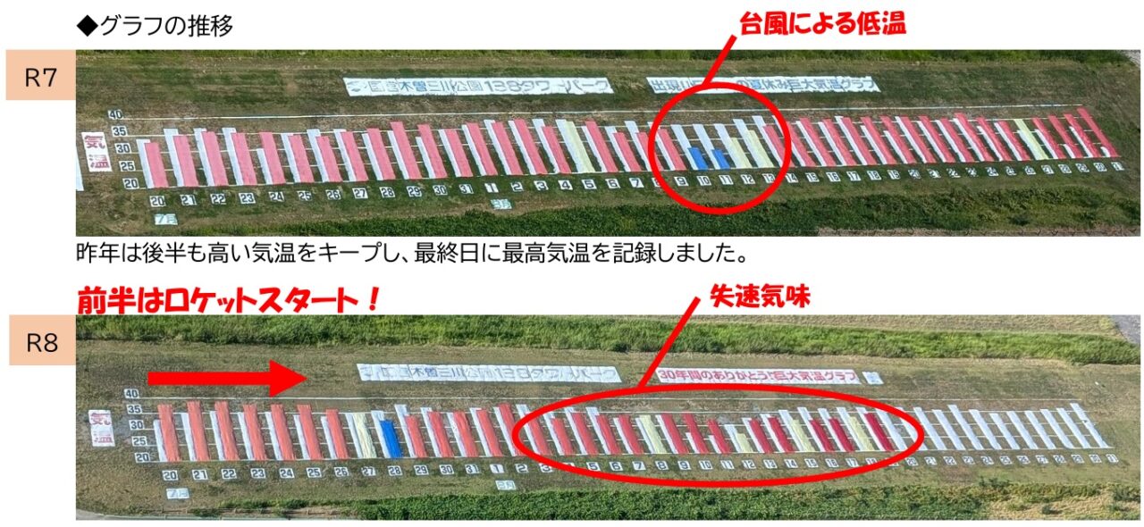 提供：１３８タワーパーク