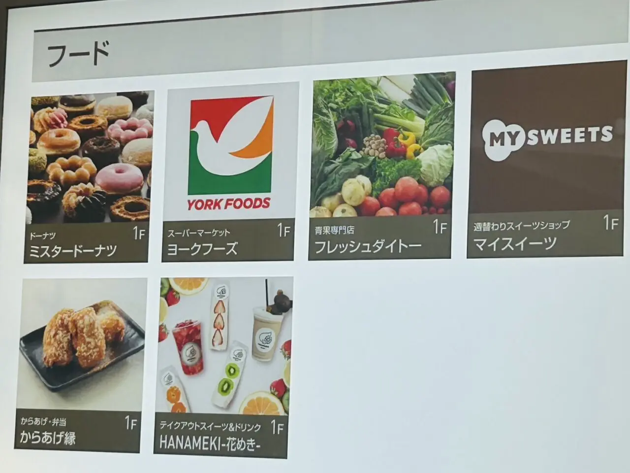 MARK IS 葛飾かなまちのフロア案内板