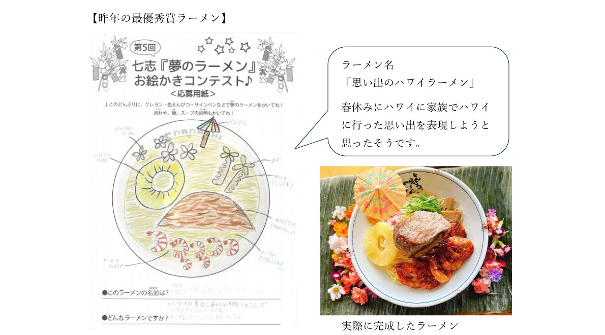 2025年7月「七志夢のラーメンお絵描きコンテスト」昨年受賞例