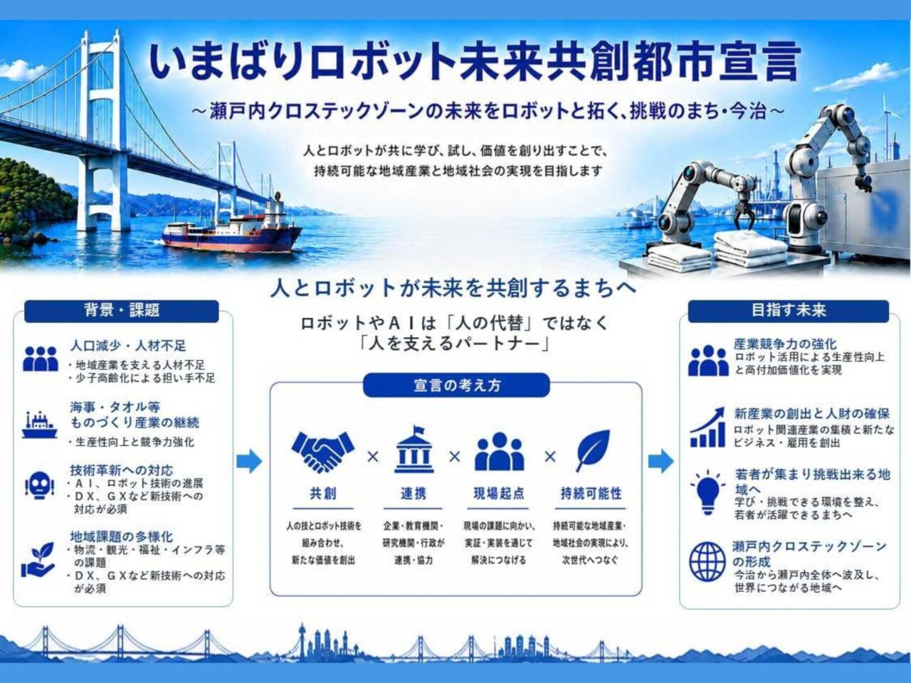 いまばりロボット未来競争都市宣言のデータ