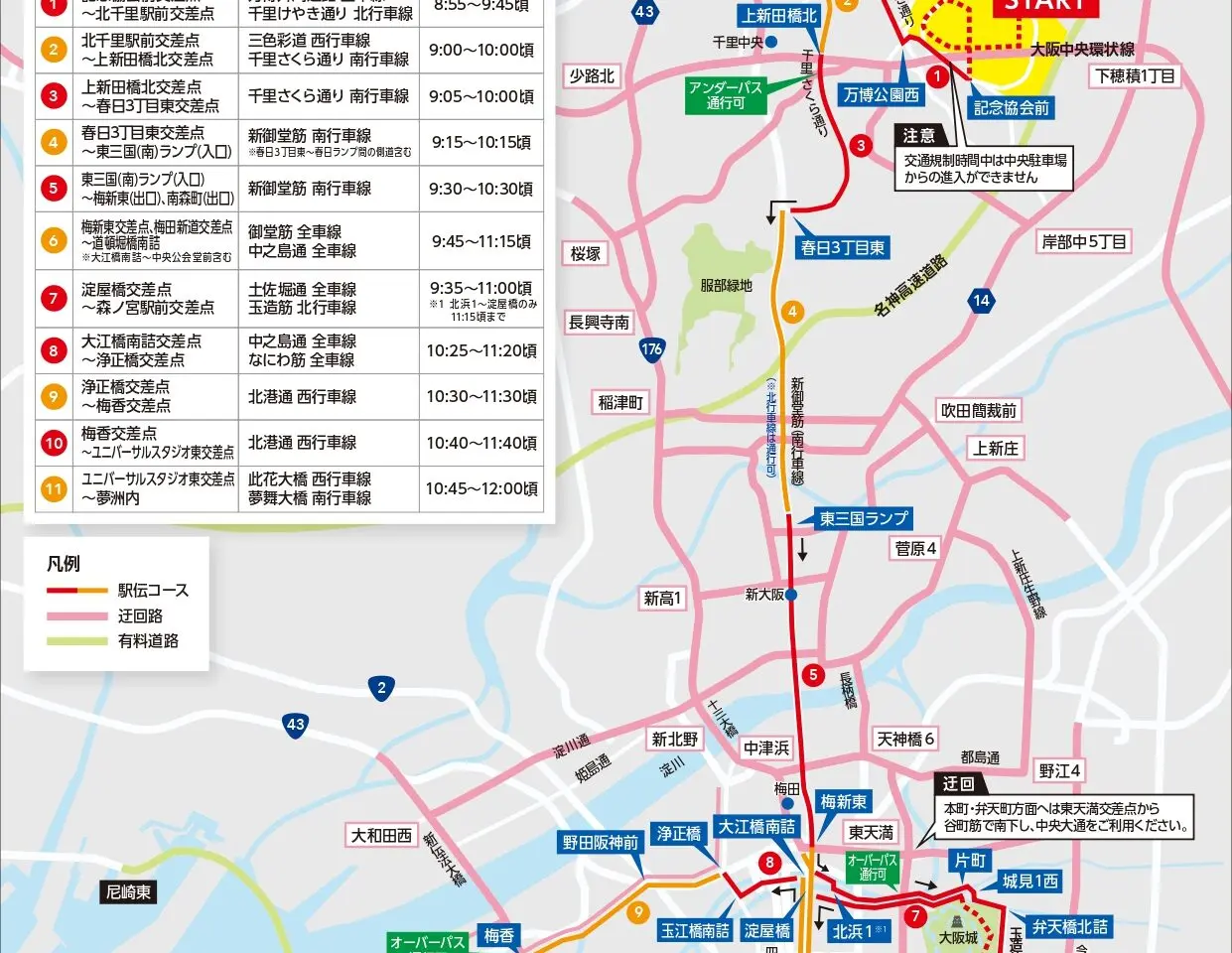 「大阪・関西万博開催記念 ACN EXPO EKIDEN2025」に伴う交通規制場所と時間