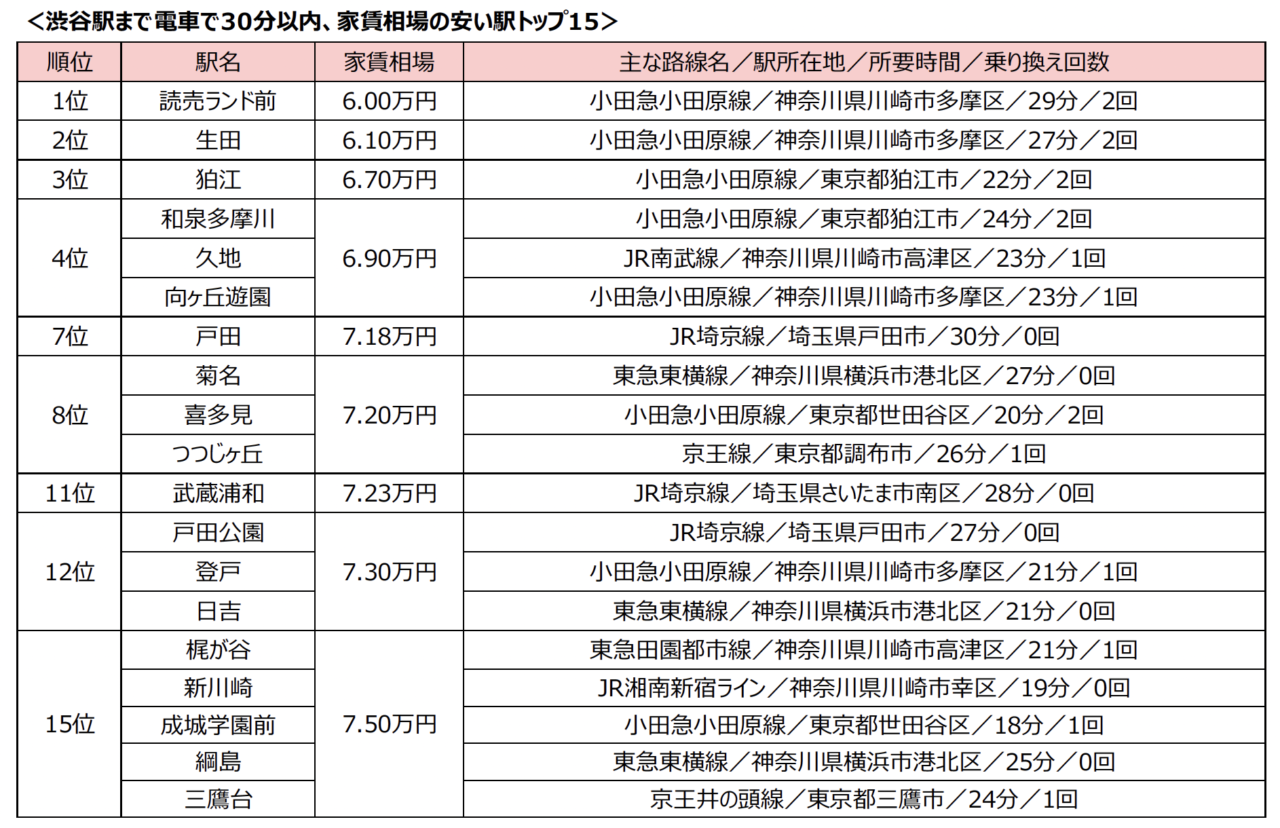 【稲城市】335市区中、18位の高評価！「シティブランド・ランキング - 住み良い街2025」で、稲城市が堂々のランクイン！