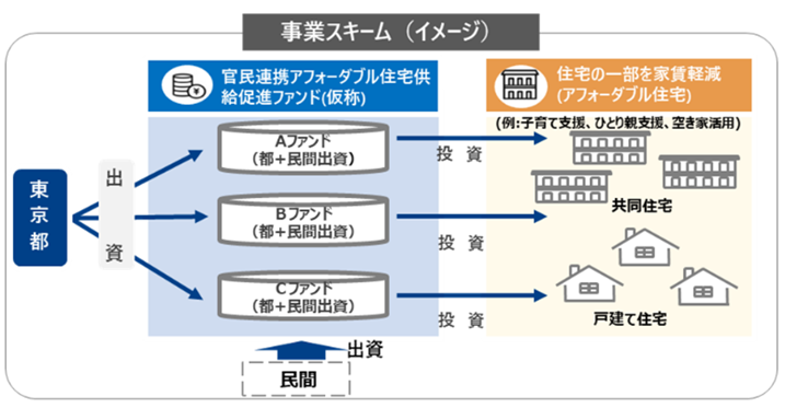 【多摩市・稲城市】多摩ニュータウンエリアに焦点があたるかも。野村不動産・京王電鉄が東京都のアフォーダブル住宅ファンド運営候補に選定。