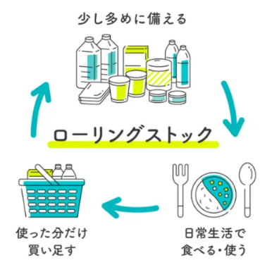 防災調査/中部電力ミライズ